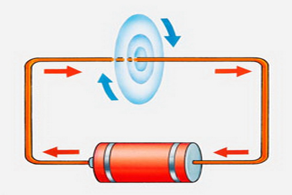 Связь между магнетизмом и электричеством